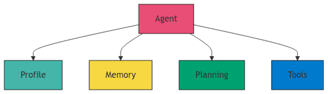 AI Agents Diagram