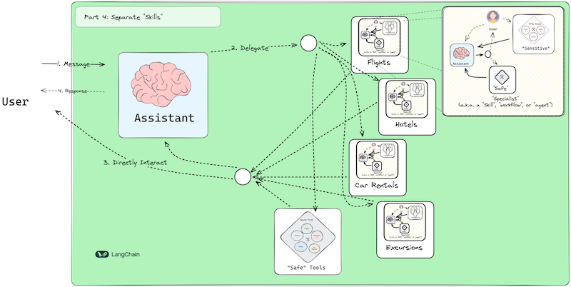 AI Agents Frameworks