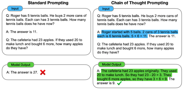 Chain of Thought