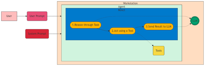 ReAct Final