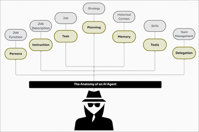 Agentic Integrations