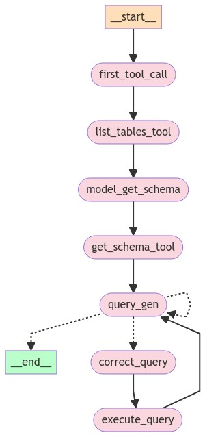 SQL Agents