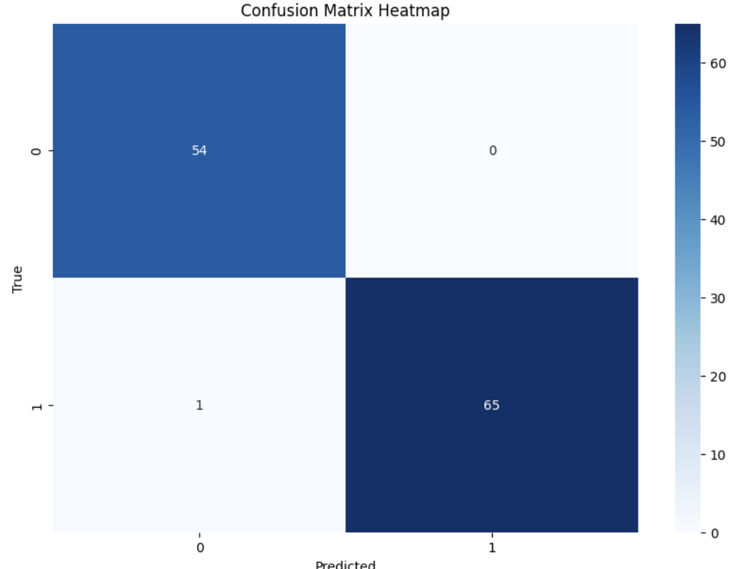 confusion matrix